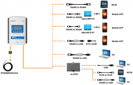 Контроллер заряда XTRA4415N-XDS2